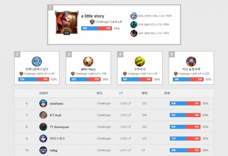 已经正式对 已经正式对